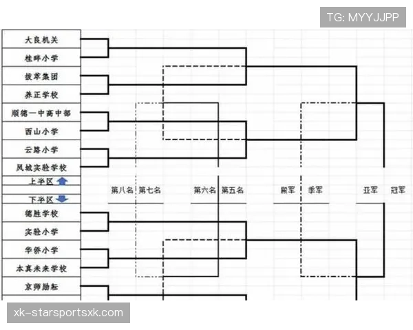 2026世界杯48队12个小组赛制规则及32强晋级条件详解