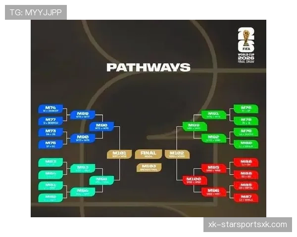 2026世界杯48队分12个小组的赛制规则怎么划分