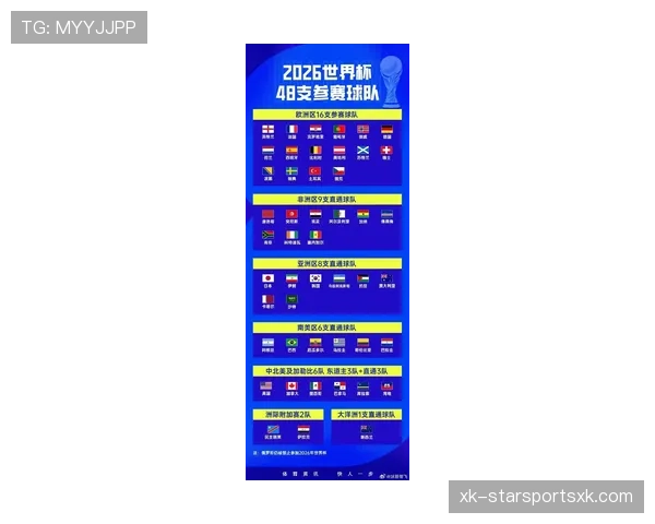 2026世界杯小组赛晋级规则怎么算 2026世界杯小组赛晋级规则怎么算
