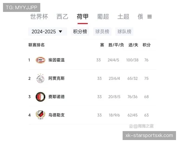 阿贾克斯争冠能力明显下降，对荷甲竞争格局带来变化